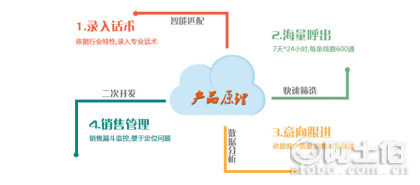 【武漢獅子會專業(yè)服務(圖)_智云呼多少錢_武漢智云呼】,價格,廠家,供應商,工具軟件