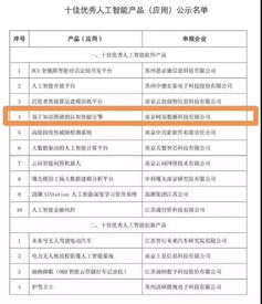 江寧一企業產品入選省十佳優秀人工智能軟件